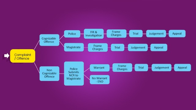 bg-verification-process2