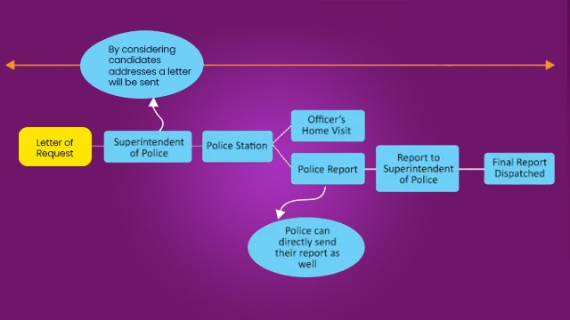 bg-verification-process3